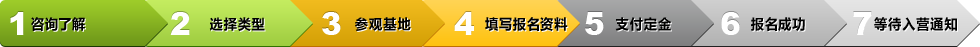广州夏令营参加流程